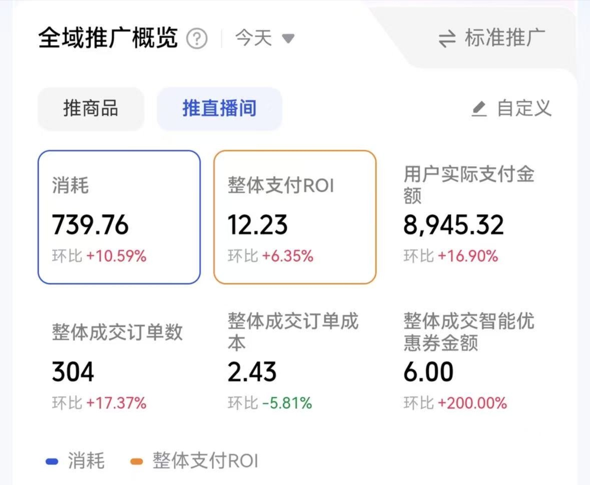 全域推广概览数据